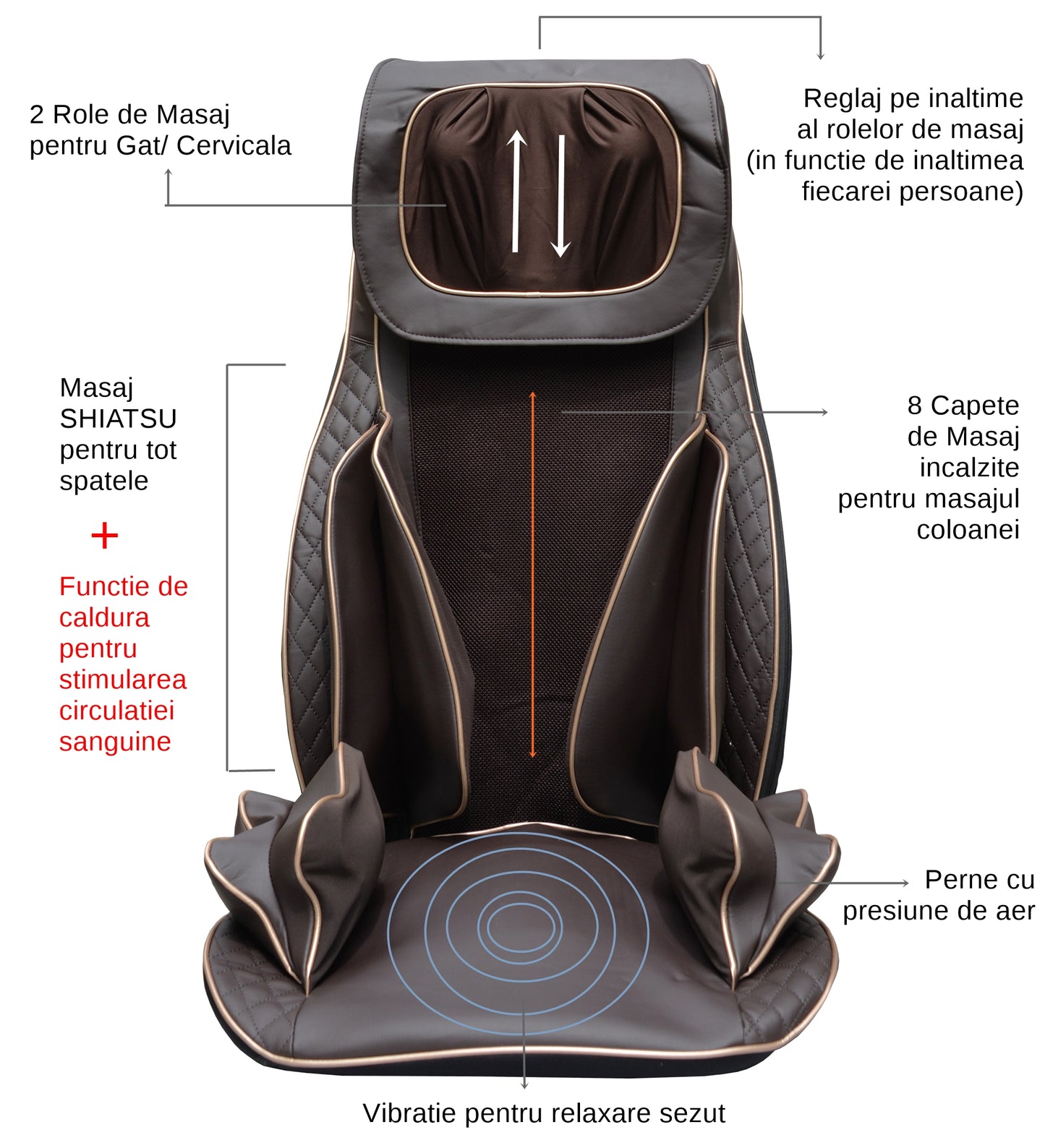 7 Abonament Termoterapie cu centura de genunchi+ CADOU/ 12 ședințe